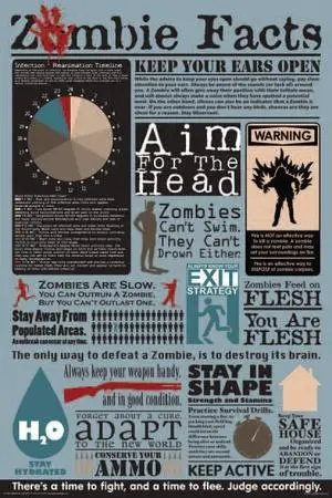 Regular Poster-Zombie Facts